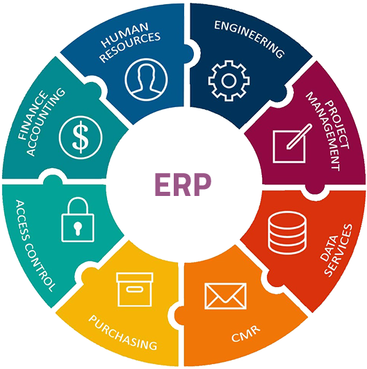 nodex dubai erp